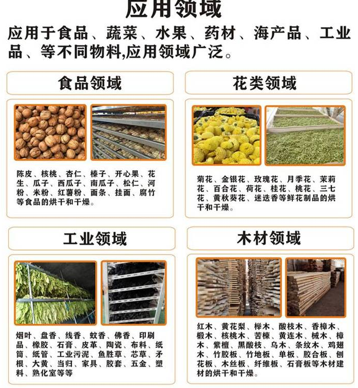 华纯空气能热泵应用于食品、花类、工业、木材领域.png