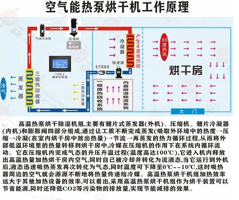 空气能热泵烘干机工作原理.png