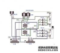 中央空调系统广东华纯制冷公司详解