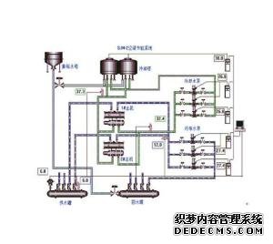 ä¸­å¤®ç©ºè°ç³»ç»